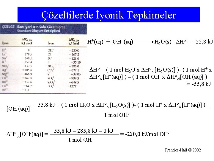 Çözeltilerde İyonik Tepkimeler H+(aq) + OH- (aq) H 2 O(s) H° = - 55,