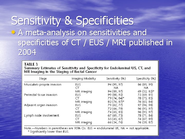 Sensitivity & Specificities • A meta-analysis on sensitivities and specificities of CT / EUS