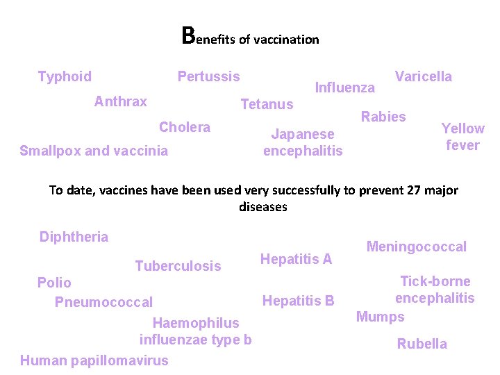 Benefits of vaccination Typhoid Pertussis Anthrax Influenza Tetanus Cholera Smallpox and vaccinia Japanese encephalitis