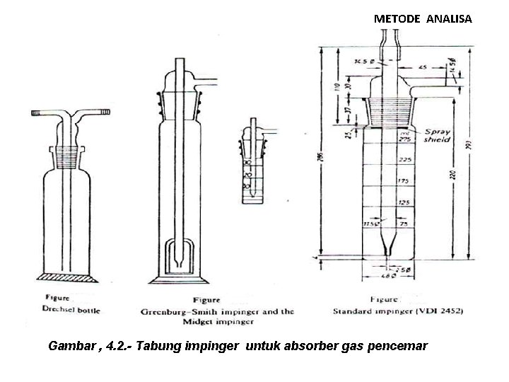 METODE ANALISA Gambar , 4. 2. - Tabung impinger untuk absorber gas pencemar 