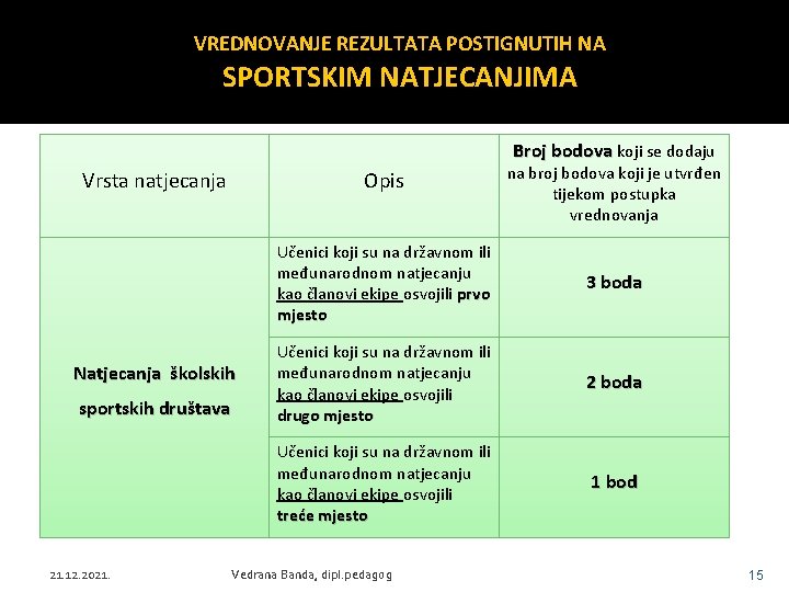 VREDNOVANJE REZULTATA POSTIGNUTIH NA SPORTSKIM NATJECANJIMA Broj bodova koji se dodaju Vrsta natjecanja Opis