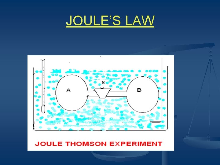 JOULE’S LAW 