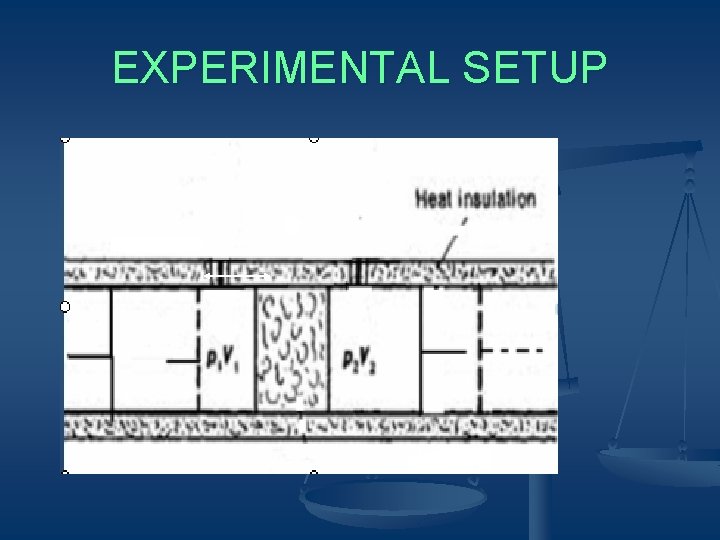 EXPERIMENTAL SETUP 