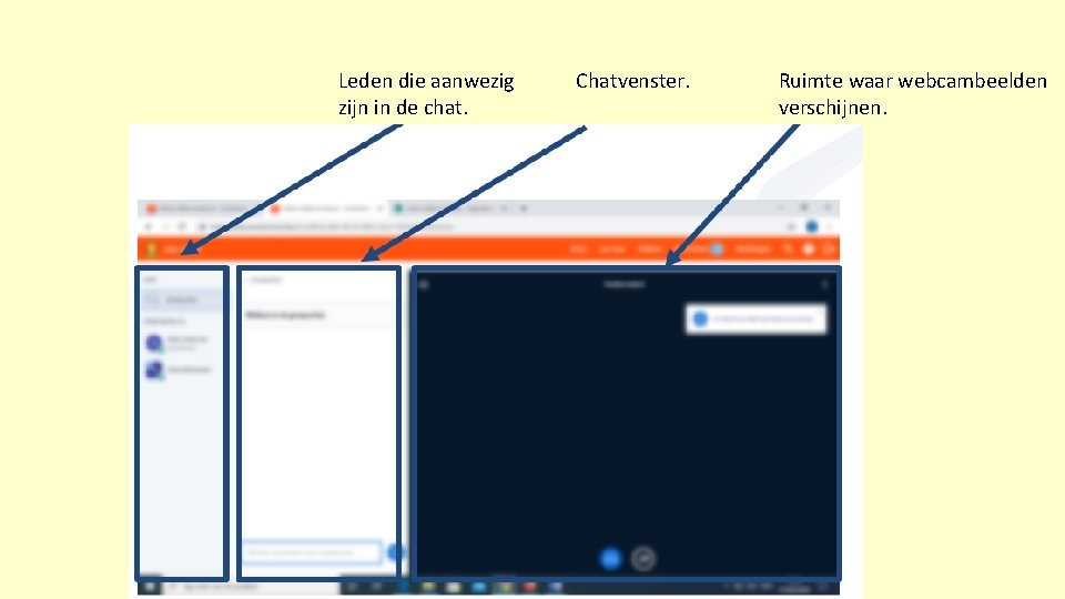 Leden die aanwezig zijn in de chat. Chatvenster. Ruimte waar webcambeelden verschijnen. 