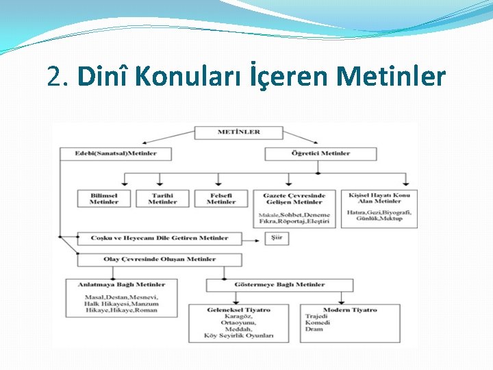 2. Dinî Konuları İçeren Metinler 