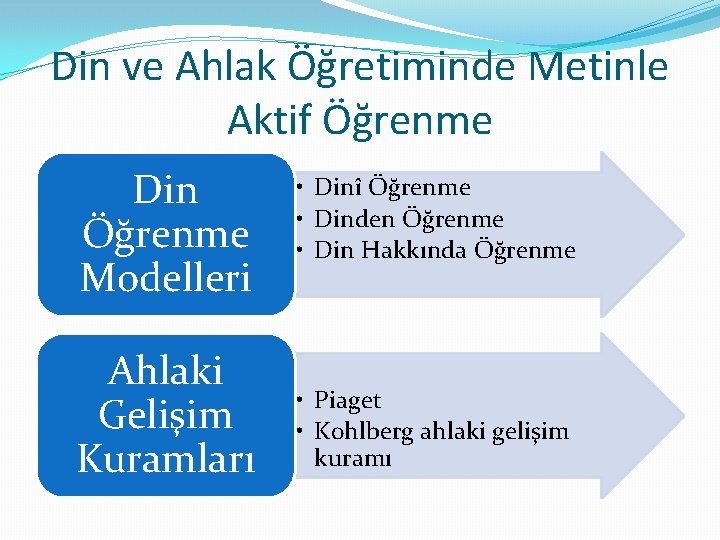 Din ve Ahlak Öğretiminde Metinle Aktif Öğrenme Din Öğrenme Modelleri Ahlaki Gelişim Kuramları •