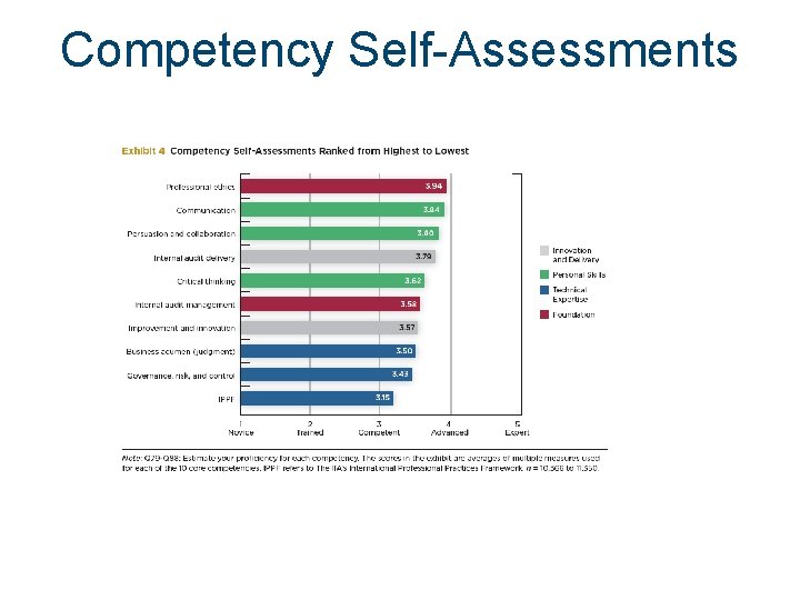 Competency Self-Assessments 