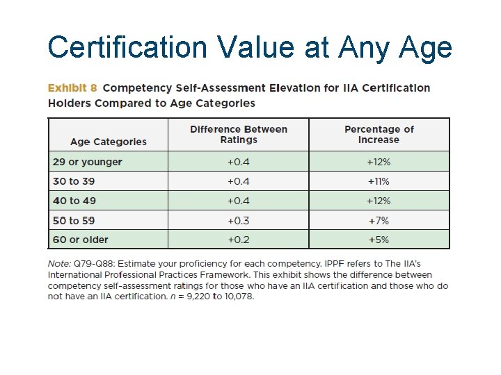 Certification Value at Any Age Certification Value at Any Age