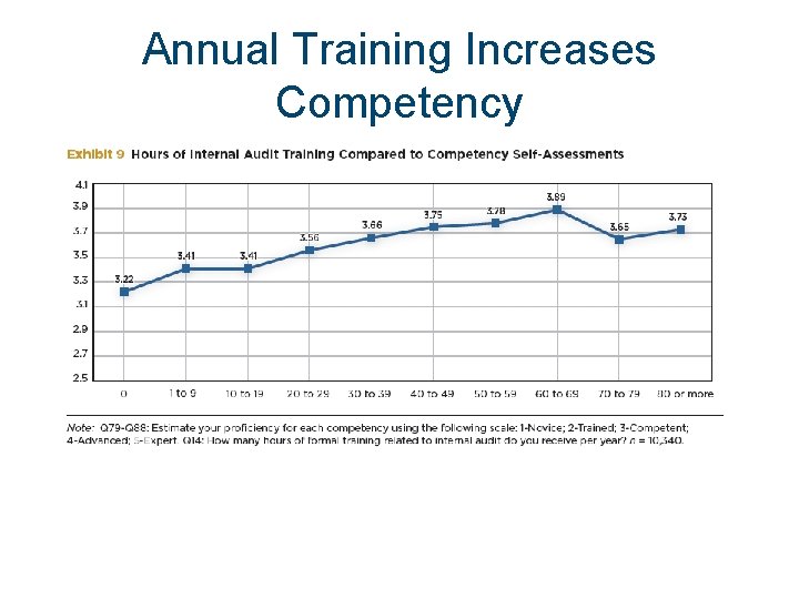 Annual Training Increases Competency Annual Training Increases Competency