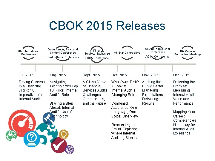 CBOK 2015 Releases IIA International Conference Governance, Risk, and Control Conference South Africa Conference