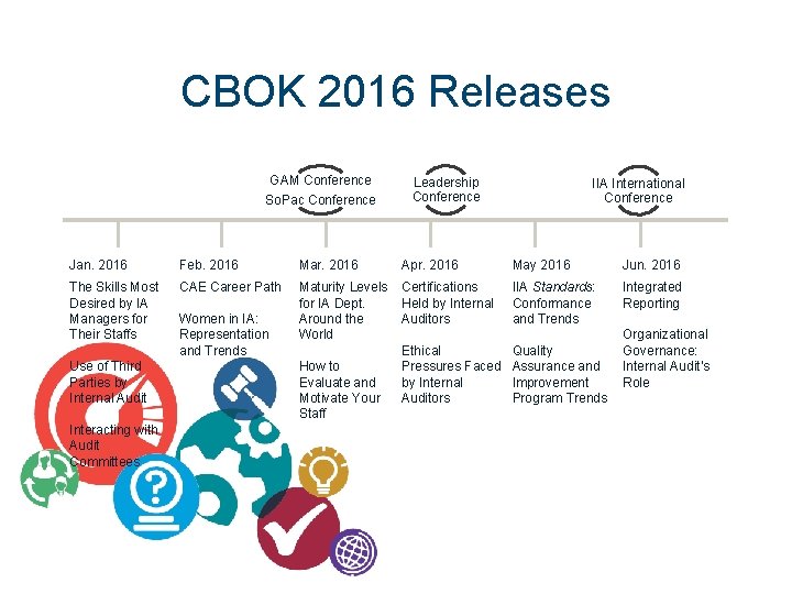 CBOK 2016 Releases GAM Conference So. Pac Conference Leadership Conference IIA International Conference Jan.