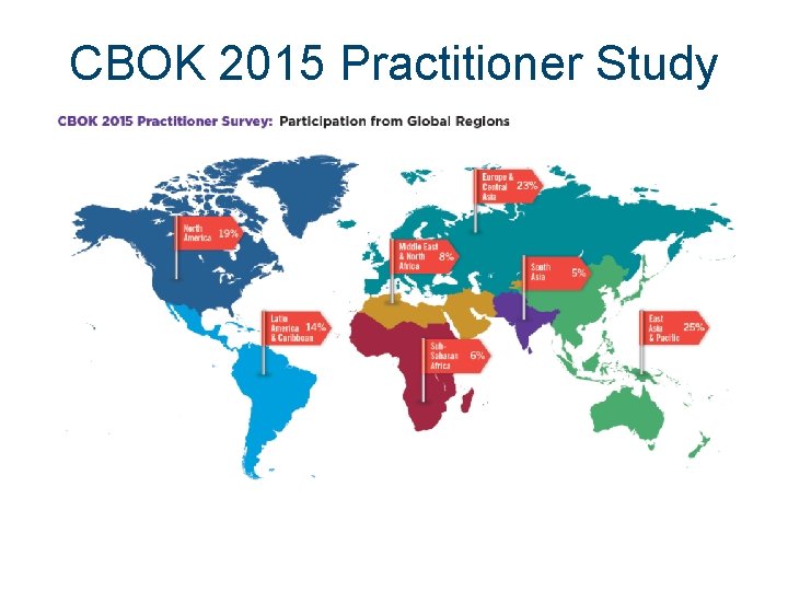 CBOK 2015 Practitioner Study CBOK 2015 Practitioner Study