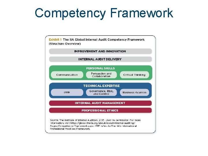 Competency Framework Competency Framework