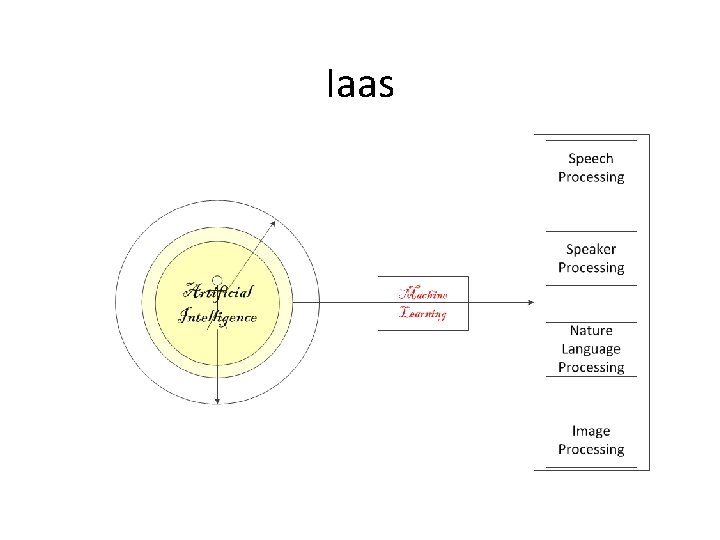 Iaas 