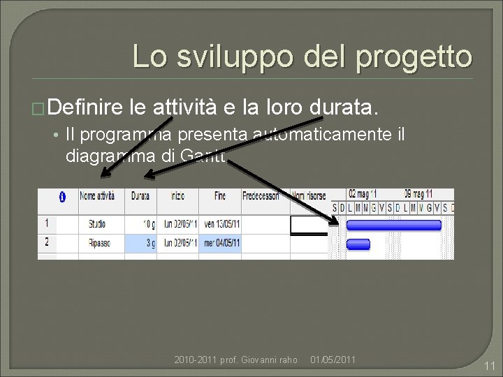 Lo sviluppo del progetto �Definire le attività e la loro durata. • Il programma