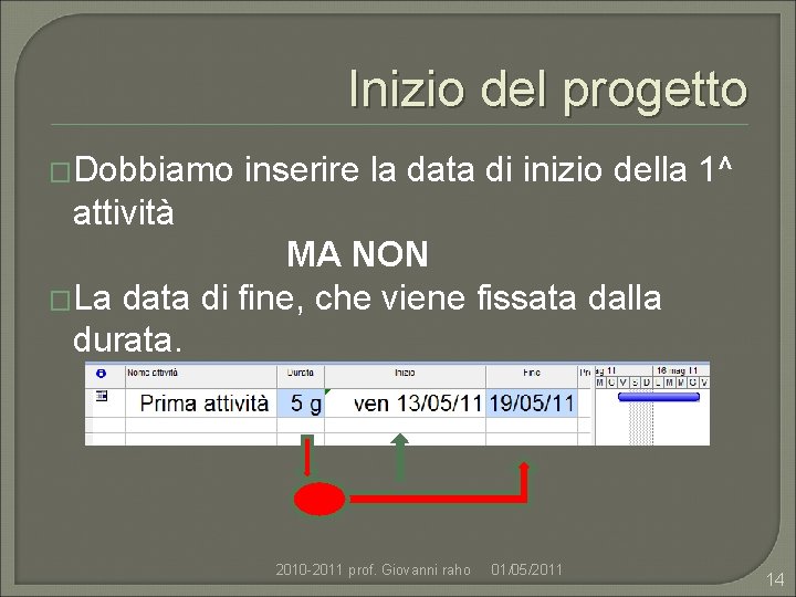 Inizio del progetto �Dobbiamo inserire la data di inizio della 1^ attività MA NON