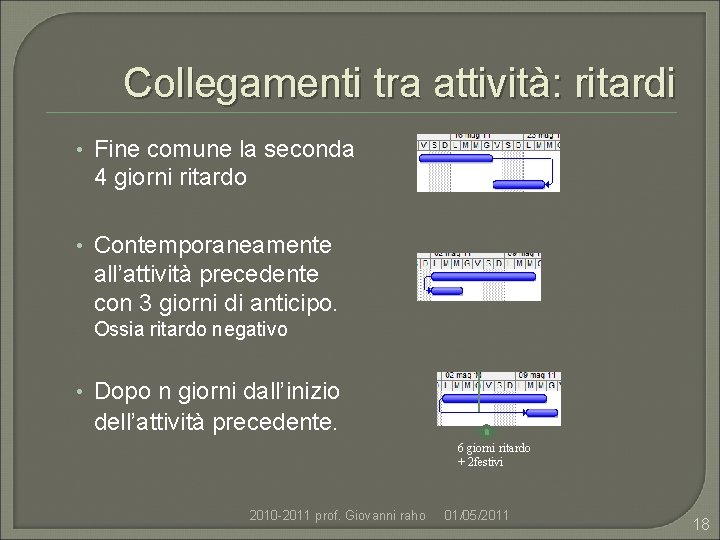 Collegamenti tra attività: ritardi • Fine comune la seconda 4 giorni ritardo • Contemporaneamente