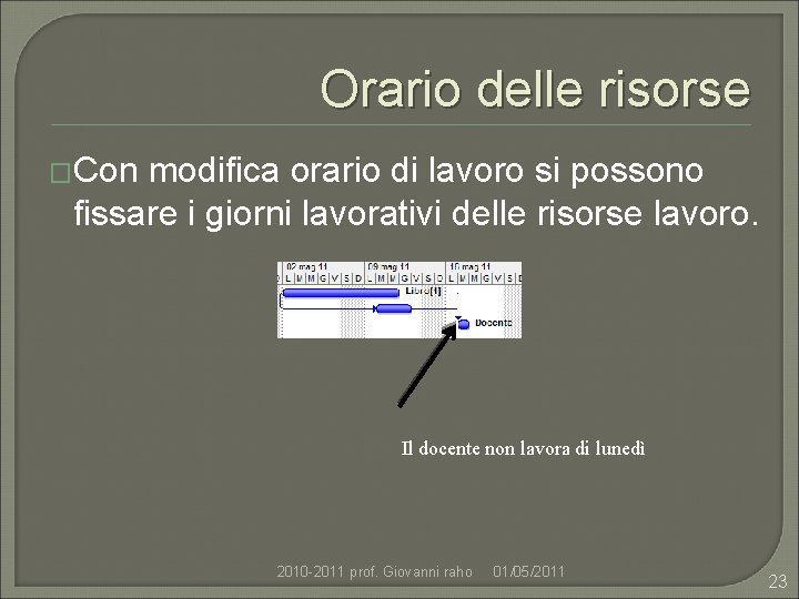 Orario delle risorse �Con modifica orario di lavoro si possono fissare i giorni lavorativi