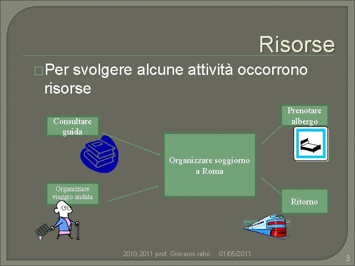 Risorse �Per svolgere alcune attività occorrono risorse Prenotare albergo Consultare guida Organizzare soggiorno a