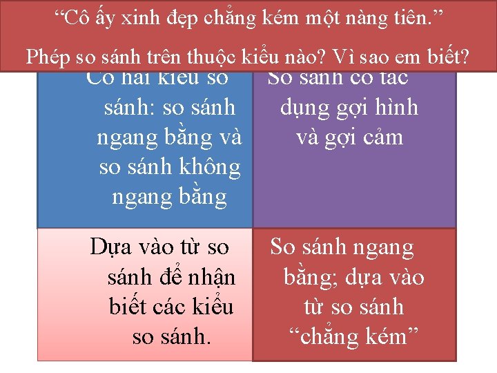 Quan sát tranh ấy xinh và đẹp viết chẳng một đoạn kémcác văn một