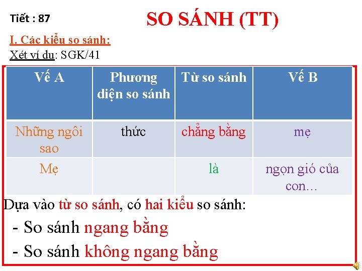 SO SÁNH (TT) Tiết : 87 I. Các kiểu so sánh: Xét ví dụ: