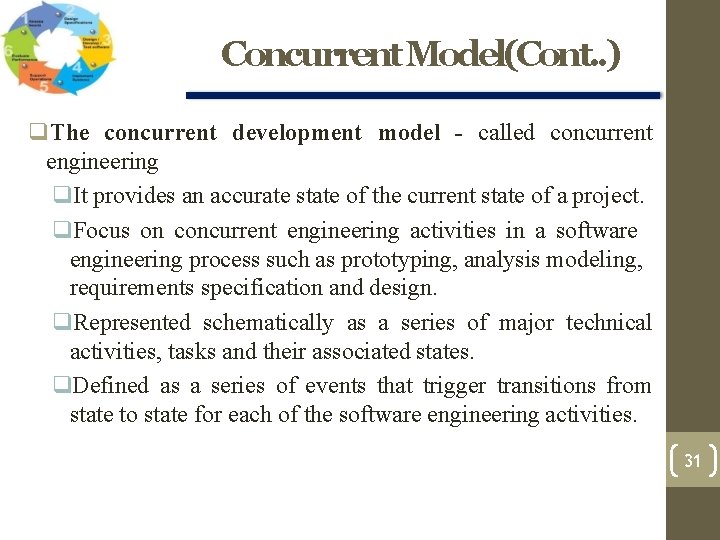 Concurrent Model(Cont. . ) The concurrent development model - called concurrent engineering It provides Concurrent Model(Cont. . ) The concurrent development model - called concurrent engineering It provides