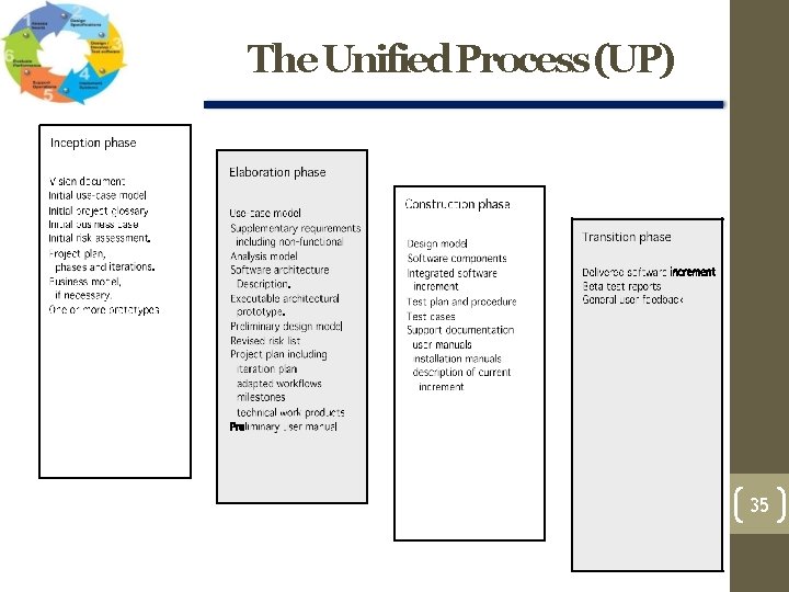 The Unified Process (UP) 35 The Unified Process (UP) 35