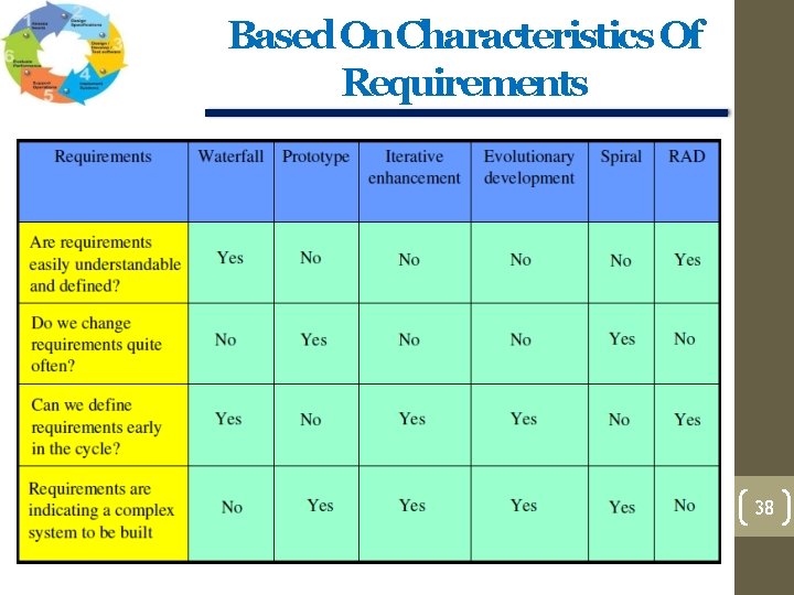 Based On. Characteristics Of Requirements 38 Based On. Characteristics Of Requirements 38