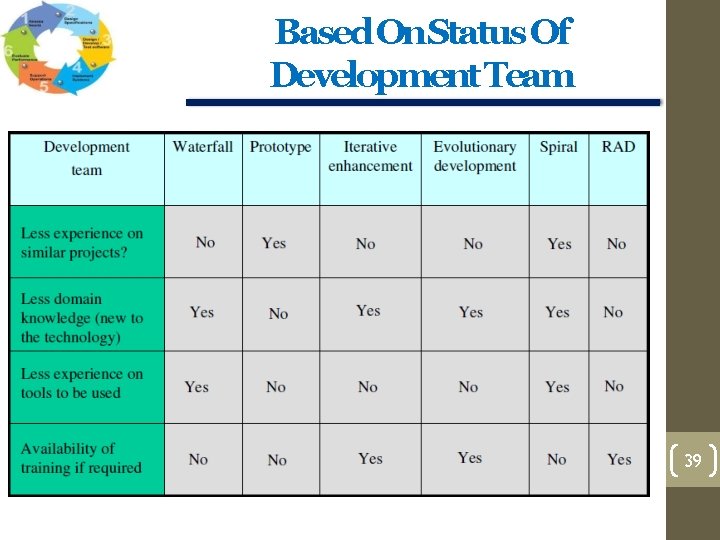 Based On. Status Of Development Team 39 Based On. Status Of Development Team 39