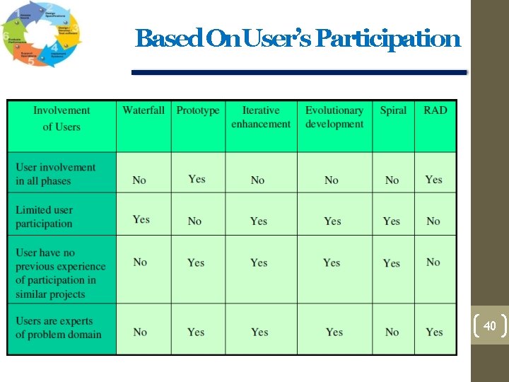 Based On. User’s Participation 40 Based On. User’s Participation 40