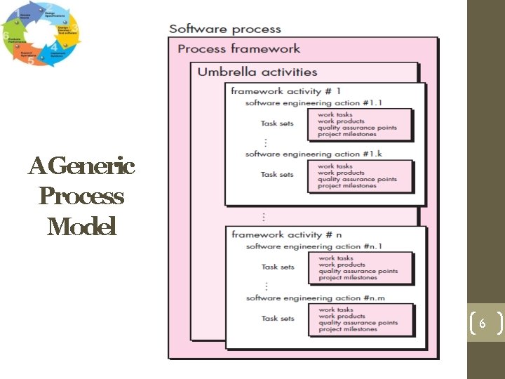 A Generic Process Model 6 A Generic Process Model 6