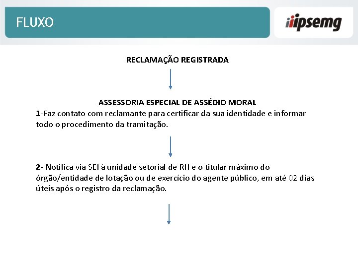 FLUXO RECLAMAÇÃO REGISTRADA ASSESSORIA ESPECIAL DE ASSÉDIO MORAL 1 -Faz contato com reclamante para