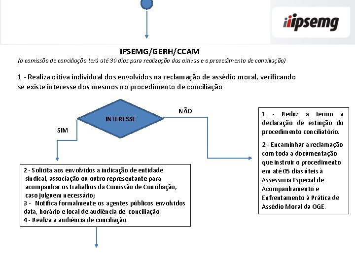 IPSEMG/GERH/CCAM (a comissão de conciliação terá até 30 dias para realização das oitivas e