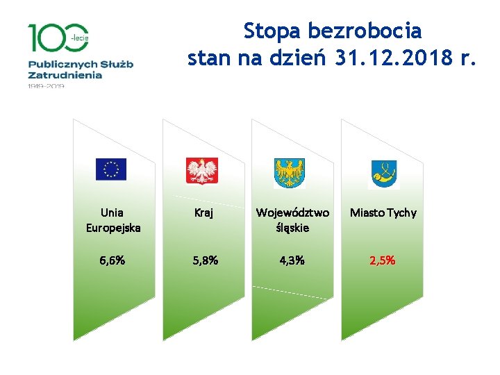 Stopa bezrobocia stan na dzień 31. 12. 2018 r. Unia Europejska Kraj Województwo śląskie
