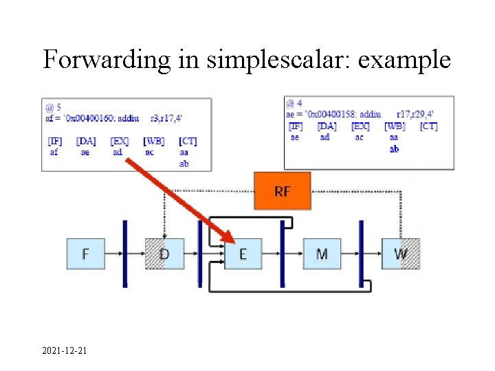 Forwarding in simplescalar: example 2021 -12 -21 