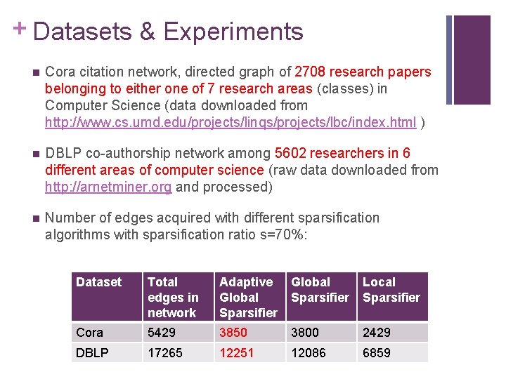 + Datasets & Experiments n Cora citation network, directed graph of 2708 research papers