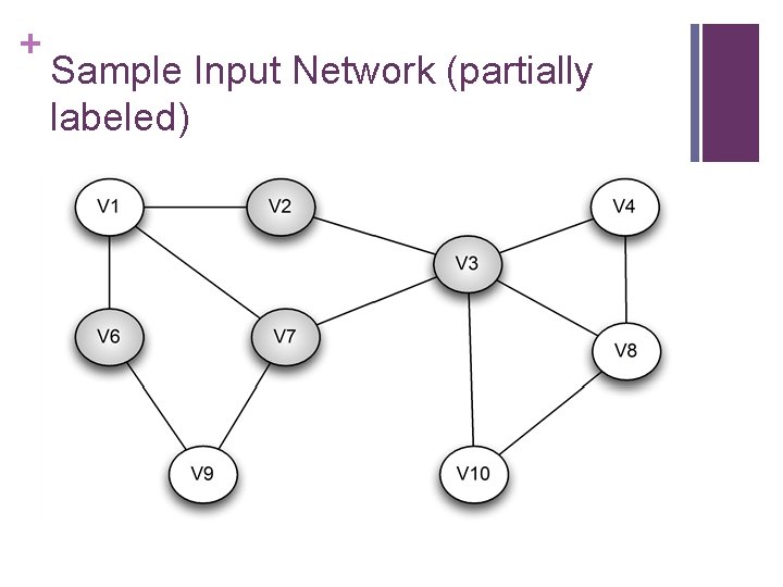 + Sample Input Network (partially labeled) 