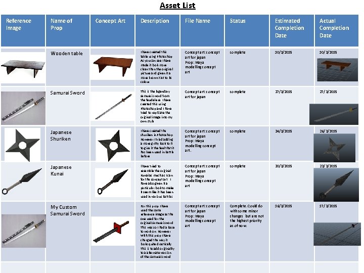 Asset List Reference Image Name of Prop Concept Art Description File Name Status Estimated