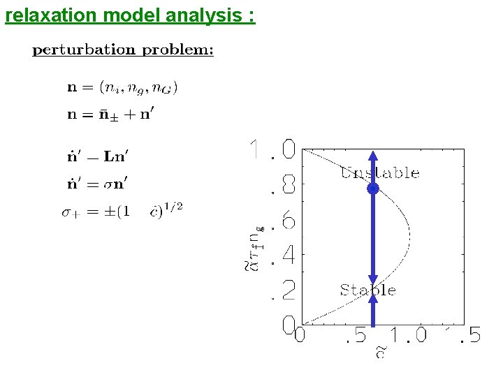 relaxation model analysis : 