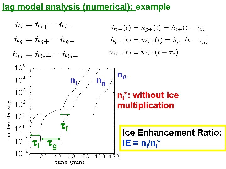 lag model analysis (numerical): example ni ng n. G ni*: without ice multiplication tf