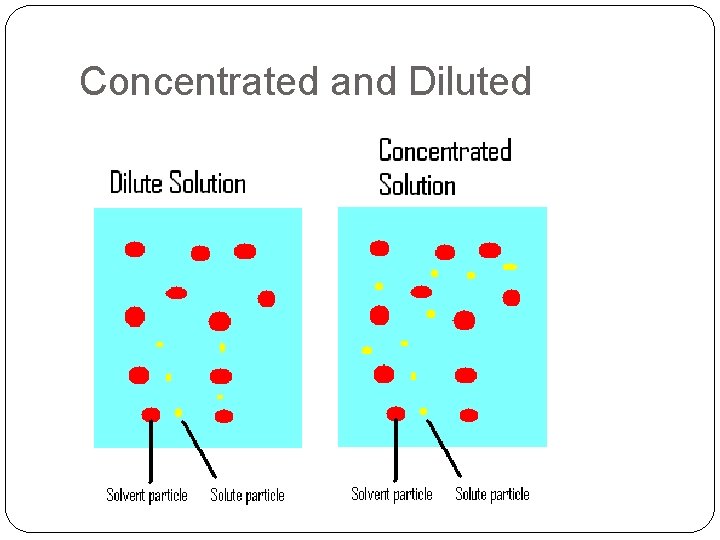 Concentrated and Diluted 
