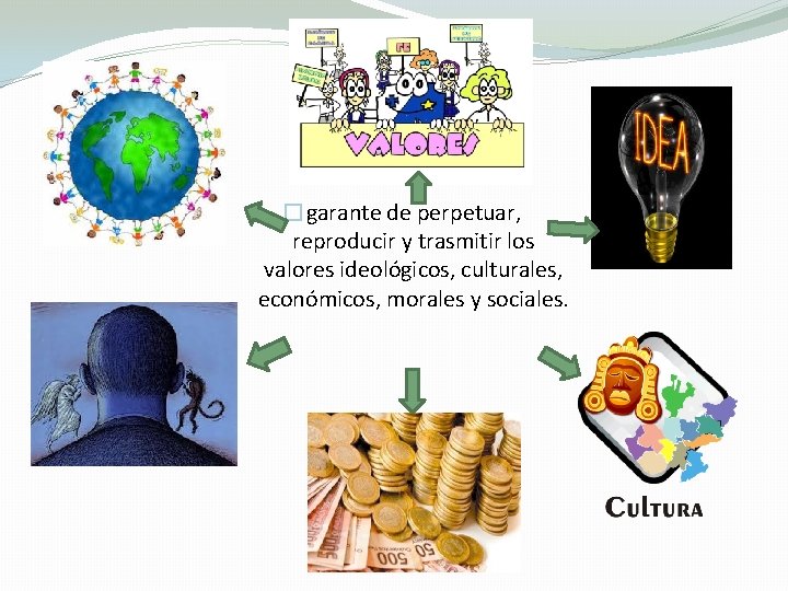�garante de perpetuar, reproducir y trasmitir los valores ideológicos, culturales, económicos, morales y sociales.