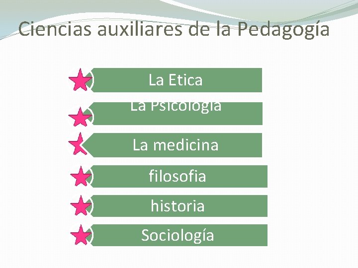 Ciencias auxiliares de la Pedagogía La Etica La Psicología La medicina filosofia historia Sociología