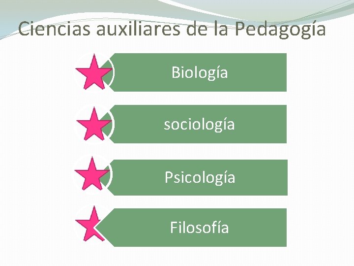 Ciencias auxiliares de la Pedagogía Biología sociología Psicología Filosofía 