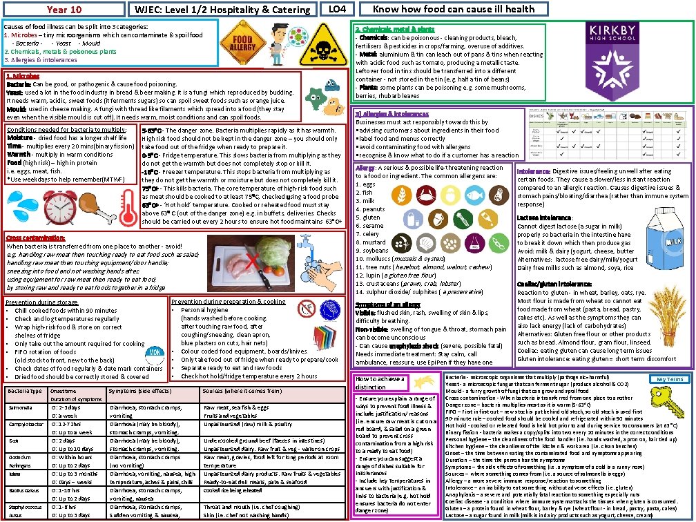 Year 10 WJEC: Level 1/2 Hospitality & Catering LO 4 Causes of food illness