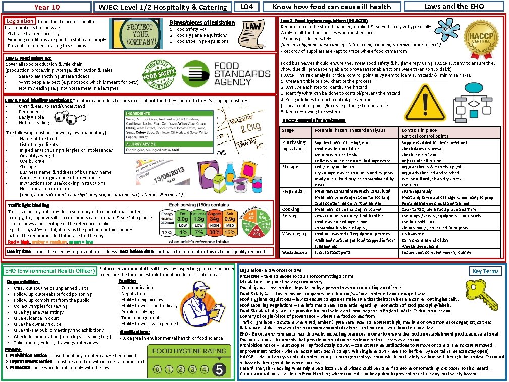 Year 10 WJEC: Level 1/2 Hospitality & Catering Legislation Important to protect health It