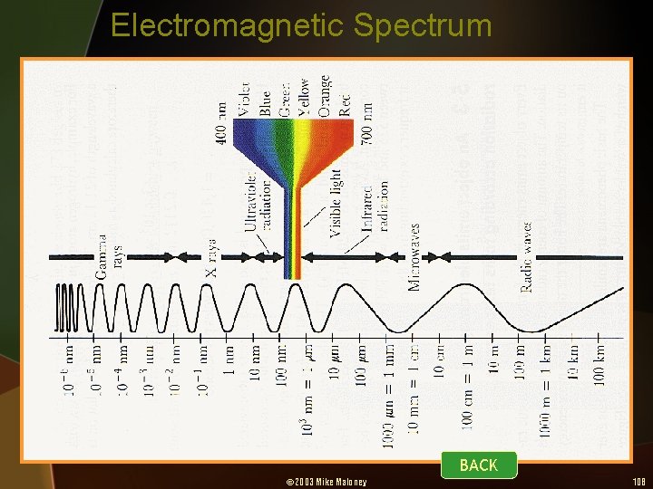 Electromagnetic Spectrum BACK © 2003 Mike Maloney 108 