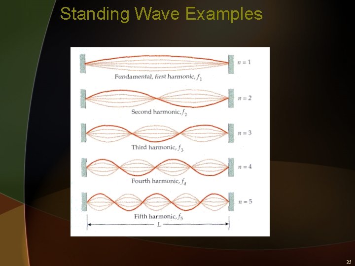 Standing Wave Examples 25 