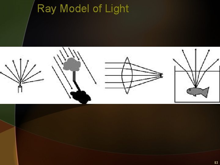 Ray Model of Light 63 