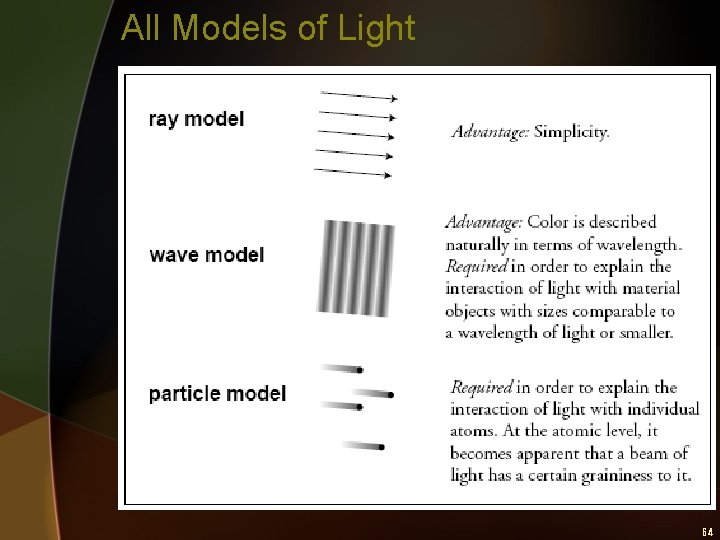 All Models of Light 64 